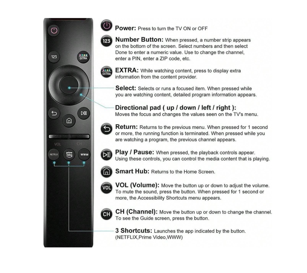 CABS- Universal Samsung Remote Control