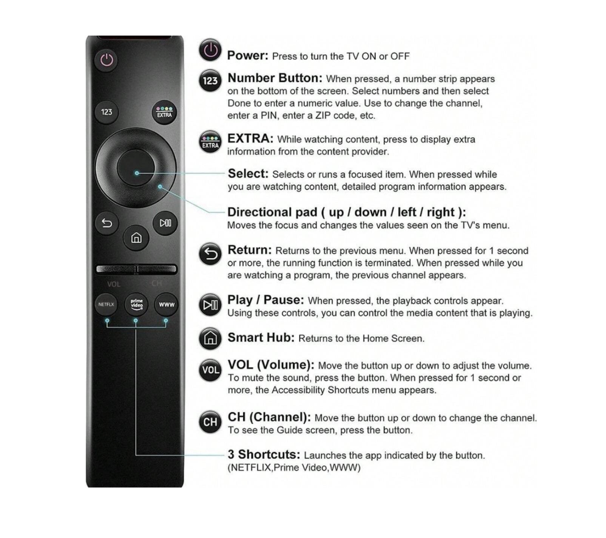 CABS- Universal Samsung Remote Control